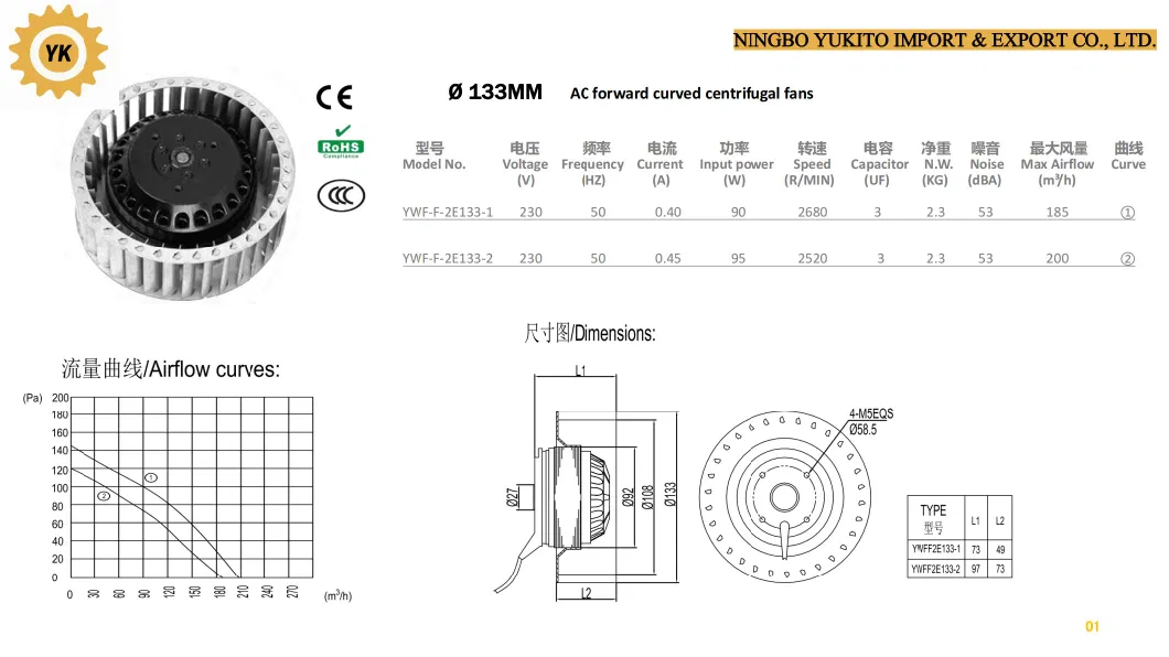 AC Forward Curved Centrifugal Fan 120mm-400mm